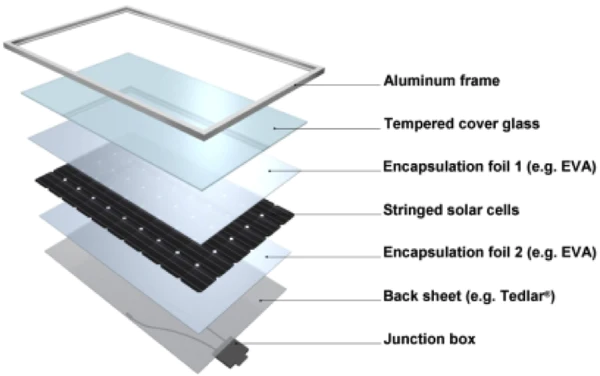 Solar pos Components