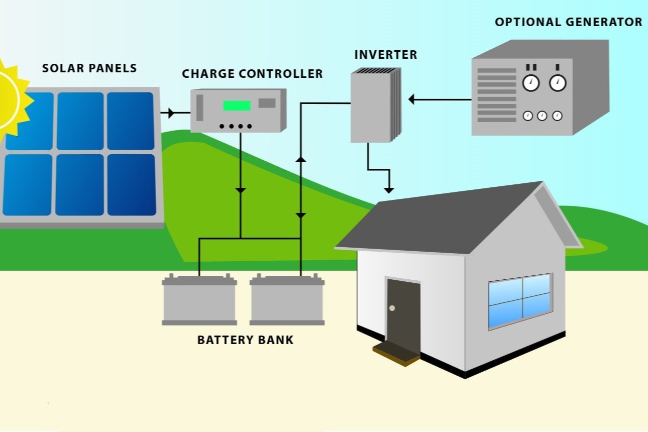 Off Grid Solar System