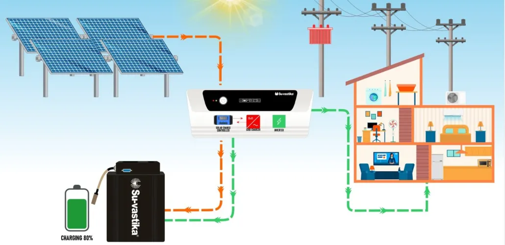 Off-grid solar systems